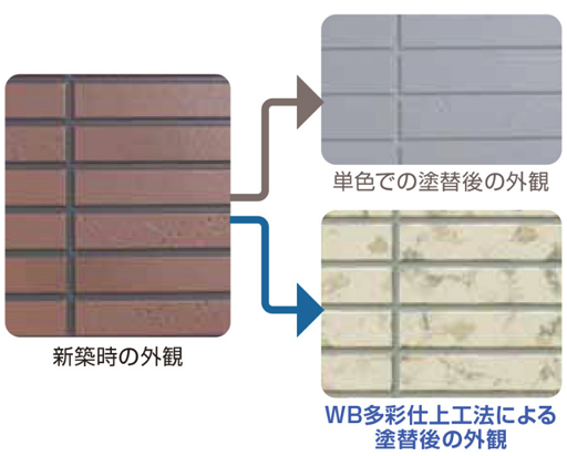 WB多彩仕上工法による塗替後の外観 WB多彩仕上工法による塗替後の外観